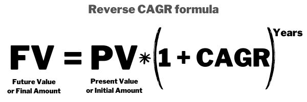 Reverse CAGR Formula To Calculate Future Value