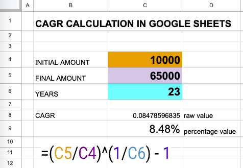 How To Calculate CAGR in Google Sheets