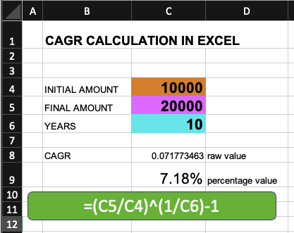 CAGR Formula in Excel