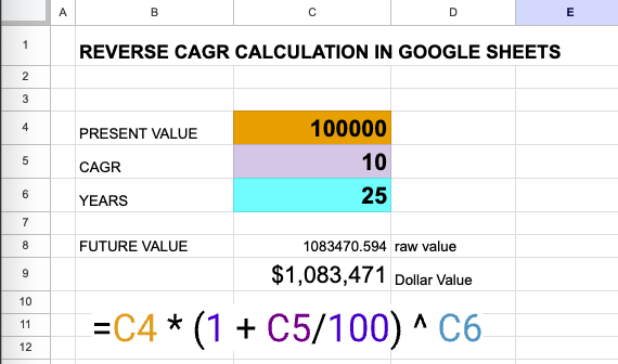 How To Calculate Future Value in Google Sheets