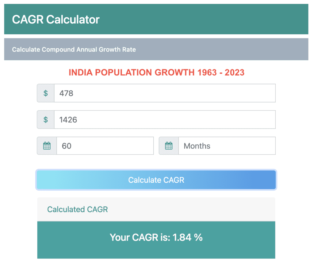 India vs China Population Growth Rate, POPULATION CAGR