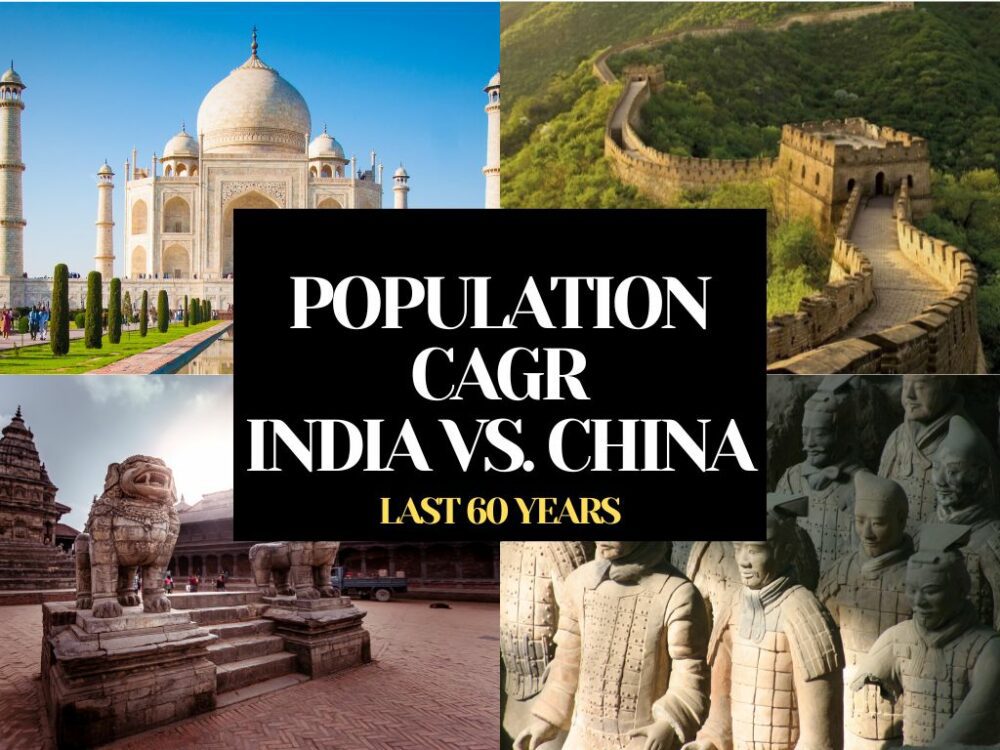 POPULATION CAGR INDIA VS CHINA