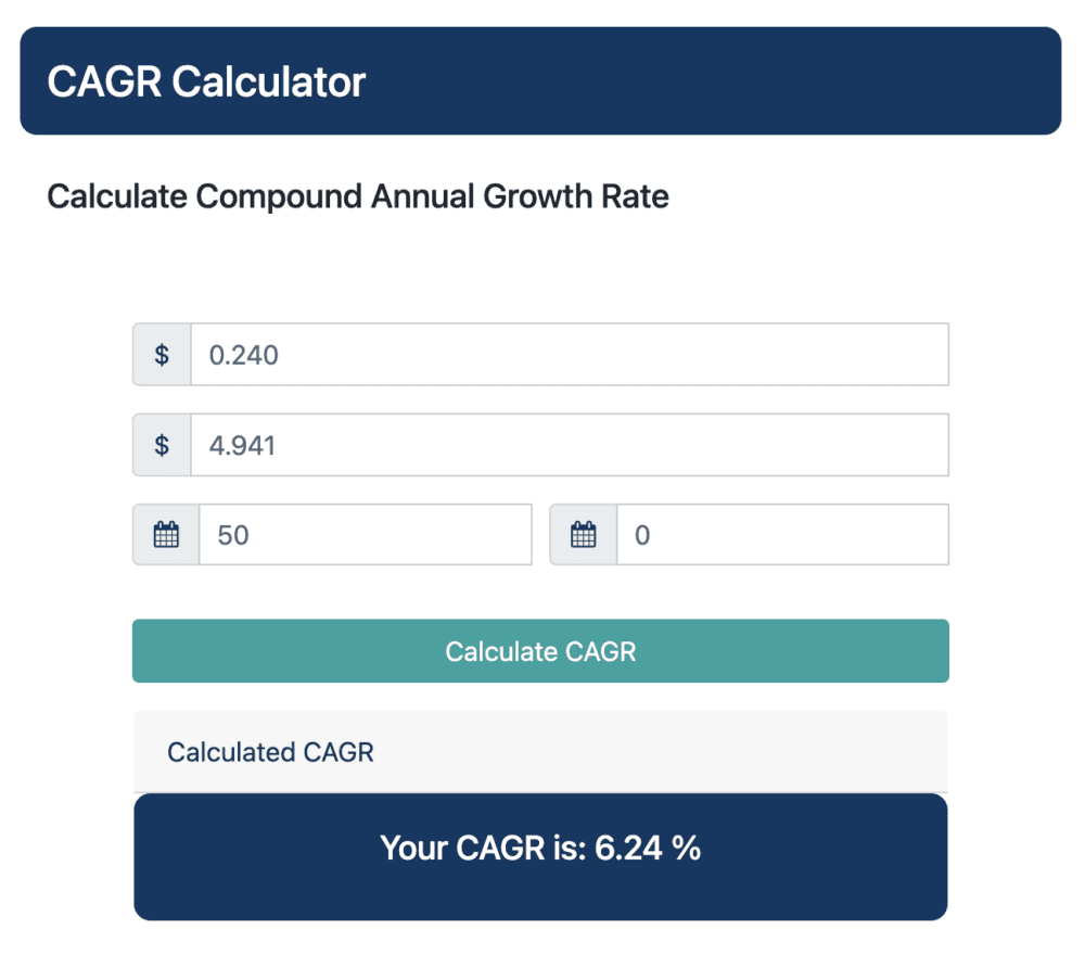 GDP CAGR: Historical GDP Growth Rate Of 6 Major Economies of 2023 