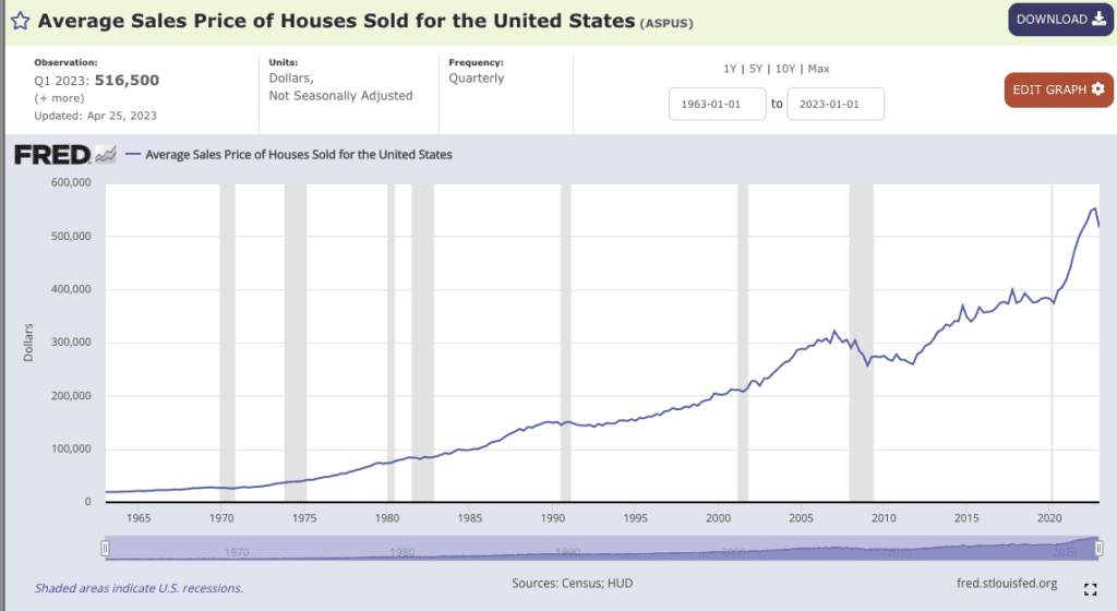 Future Home Value Calculator: How Much Will Your Home Be Worth In 5, 10, or 20 years?