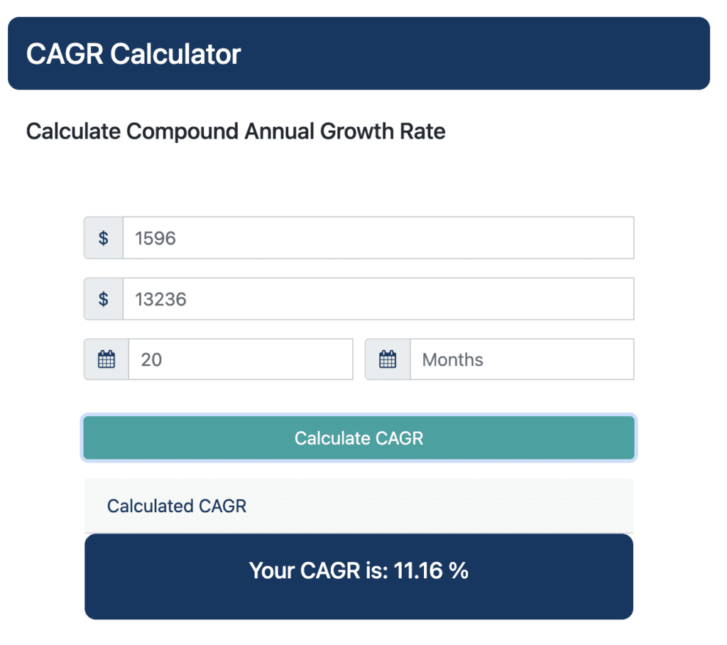 Nasdaq Average Return: How To Calculate Nasdaq CAGR?